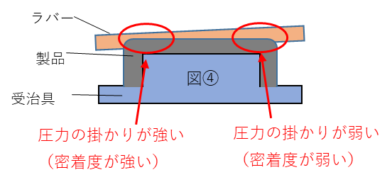 ラバー角度調整.png