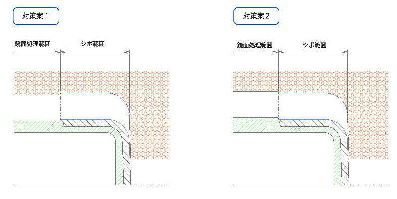 サンプル 表面加工対策