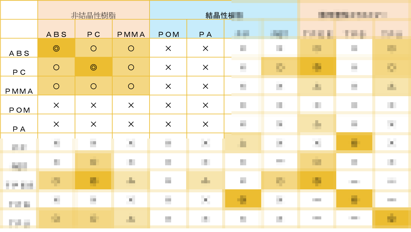 材料組み合わせ例