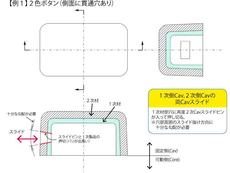 1.両スライド