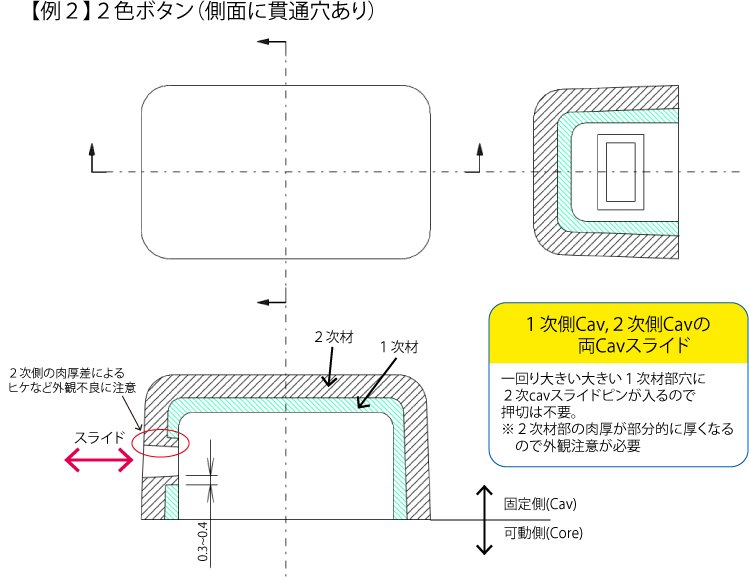 サンプル 2.両スライド