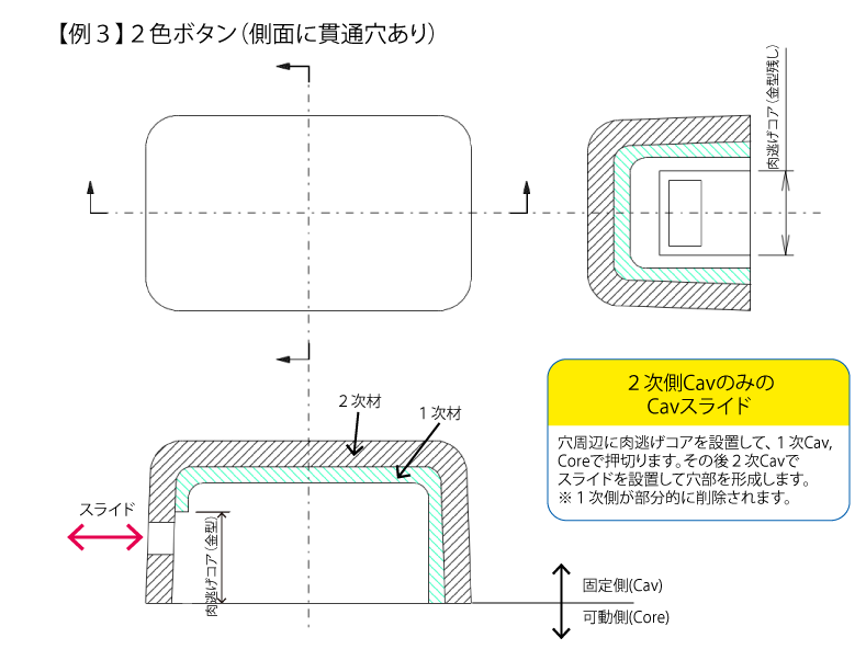 3.2Cavスライド