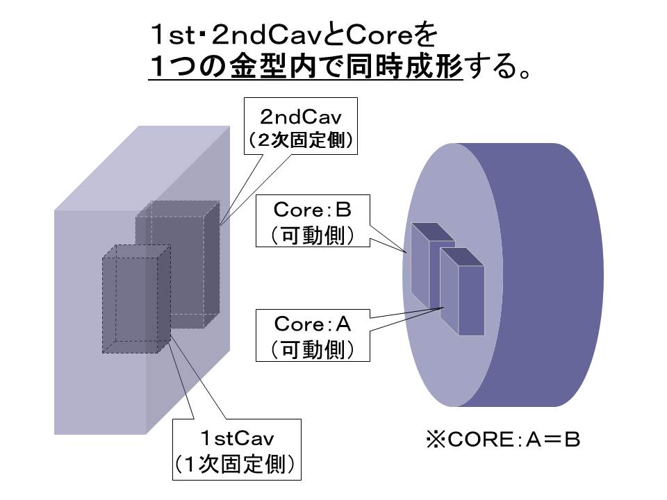 二色成形を同一金型内で行う