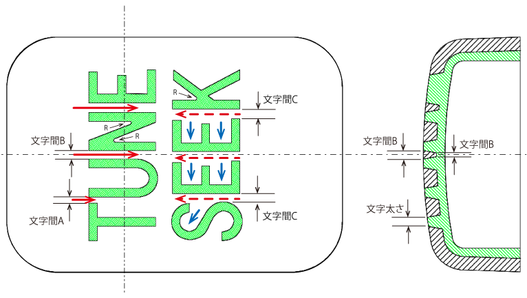 ２色成形文字調節