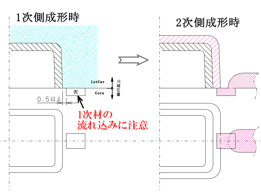 ジャンプゲート