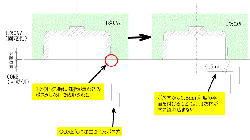 押切を横から見た図