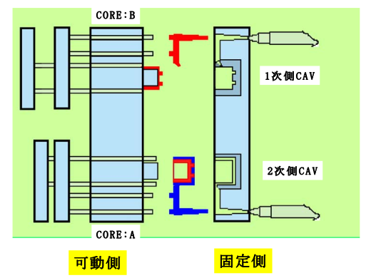 ２色成形とゲートについて【前編】1次側ゲート